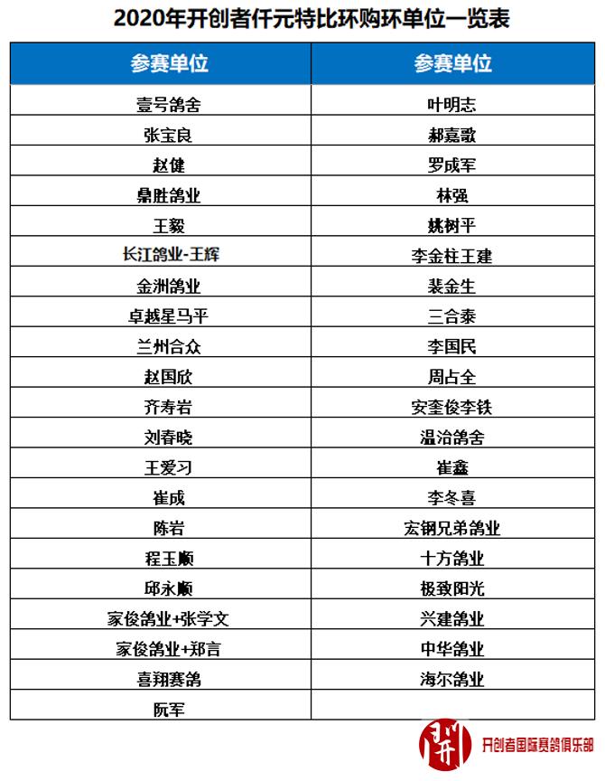 2020年开创者仟元特比环三关双关指定赛报名和售环截止时间公告